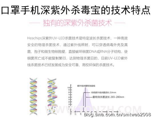口罩究竟能不能用紫外线杀毒后重复使用? 口罩究竟能不能用紫外线杀毒后重复使用?