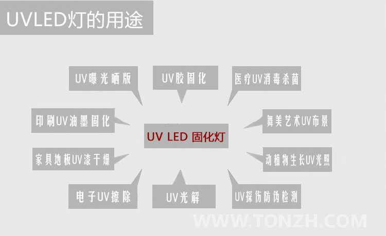 LED UV固化灯选择365还是395的好?哪种波段最好?